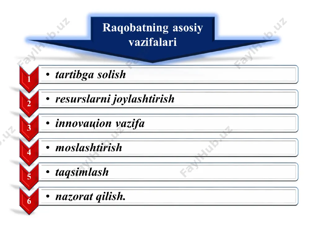 iqtisodiyot nazariyasi - Page 5
