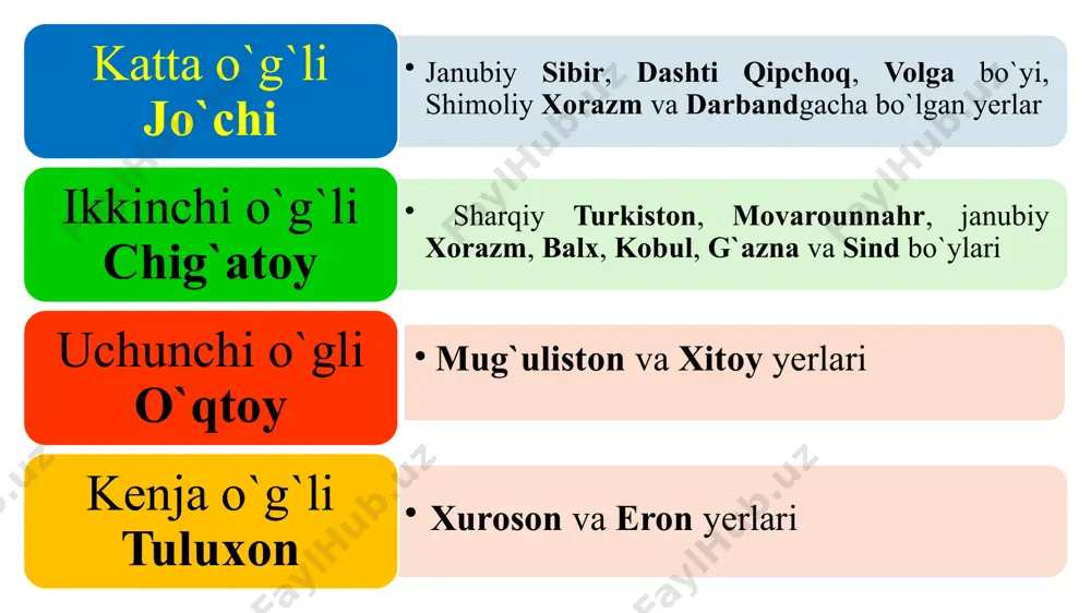 chig`atoy ulusi - Page 4