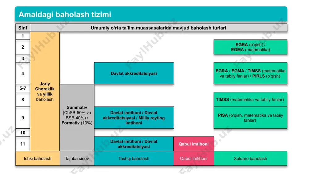 pg ppt/media/image29.jpeg ppt/fonts/font4.fntdata ppt/media/image3.png ppt/media/image31.png ppt/fonts/font5.fntdata ppt/fonts/font6.fntdata ppt/fonts/font7.fntdata ppt/fonts/font8.fntdata ppt/fonts/font9.fntdata ppt/fonts/font10.fntdata ppt/fonts/font11.fntdata ppt/fonts/font12.fntdata ppt/fonts/font13.fntdata ppt/fonts/font14.fntdata ppt/fonts/font16.fntdata ppt/fonts/font17.fntdata ppt/fonts/font18.fntdata ppt/fonts/font19.fntdata ppt/fonts/font20.fntdata ppt/fonts/font21.fntdata ppt/commentauthors.xml ppt/theme/theme1.xml ppt/charts/_rels/chart1.xml.rels ppt/charts/_rels/chart2.xml.rels ppt/fonts/font15.fntdata ppt/theme/theme2.xml ppt/media/image1.png ppt/notesmasters/_rels/notesmaster1.xml.rels ppt/presprops.xml ppt/tablestyles.xml ppt/viewprops.xml ppt/media/media2.mp4 docprops/core.xml docprops/app.xml ppt/media/media1.mp4 ppt/media/image11.png ppt/media/image13.png ppt/media/image15.png ppt/media/image17.png ppt/media/image21.png ppt/media/image22.png ppt/media/image24.png ppt/media/image30.png ppt/media/image32.png ppt/media/image33.png ppt/media/image34.png ppt/media/image35.png ppt/media/image36.png ppt/media/image37.png ppt/media/image38.png ppt/media/image39.png ppt/media/image4.png ppt/media/image5.png ppt/media/image6.png ppt/media/image8.png ppt/media/image9.png ppt/slides/_rels/slide22.xml.rels ppt/slides/_rels/slide23.xml.rels ppt/slides/_rels/slide6.xml.rels ppt/slides/slide22.xml ppt/slides/slide23.xml ppt/slides/slide6.xml [content_types].xml _rels/.rels docprops/custom.xml “ ta’lim muassasasini rivojlantirish va o‘quv tarbiya jarayonini boshqarish ” o‘quv moduli ta’lim sifatini baholash mexanizmini xalqaro dasturlar talablari asosida takomillashtirish furkat xolmirzayev 202 5-yil toshkent baholash bu … ? {5940675a-b579-460e-94d1-54222c63f5da} sinf umumiy o‘rta ta’lim muassasalarida mavjud baholash turlari 1 joriy choraklik va yillik baholash 2 egra ( oʻqish ) / egma ( matematika ) 3 4 davlat akkreditatsiyasi egra / egma / timss ( matematika va