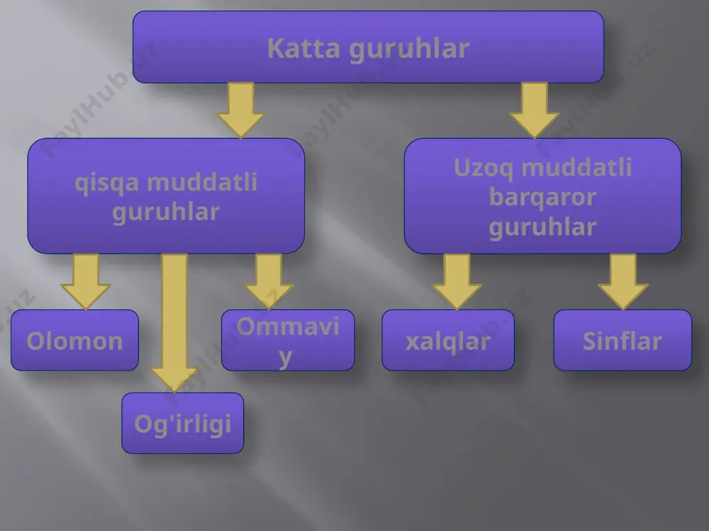 maqsadlarga ega keng harakatlar (tinchlik uchun, qurolsizlanish uchun, yadro sinovlariga qarshi kurash); hudud tomonidan yoki ma'lum bir ijtimoiy guruh tomonidan cheklangan mahalliy harakatlar (ayollarning tengligi, jinsiy ozchiliklar huquqlari uchun); juda cheklangan hududda sof pragmatik maqsadlarga ega harakatlar (ko'chirish uchun ma'muriyatning har qanday a'zosi). asosiy xususiyatlar: harakat muayyan jamoatchilik fikrini tayyorlaydi; maqsad - vaziyatni o'zgartirish; harakat dasturlari tuziladi; maqsadlarga erishish uchun ishlatilishi mumkin bo'lgan mablag'lardan foydalanish to'g'risida hisobot beriladi; ommaviy xulq-atvorning turli ko'rinishlaridan (namoyishlar, namoyishlar, s'ezdlar, mitinglar va boshqalar) foydalanish. harakatning muvaffaqiyati ko'p jihatdan rahbarning mavqei va vakolatining mustahkamligiga bog'liq. yo'q. reklama qilingan mahsulot mahsulotni reklama qiluvchi asosiy shaxs ishontirish turlari 1. 2. 3. 4. 5. televizion dasturlarni tomosha qiling va taqdim etilgan shaklda reklama mazmunini yozing. qaysi mahsulot reklama qilinishini belgilang (sovun, pivo, avtomobillar va boshqalar). keyin mahsulotni reklama qiladigan asosiy shaxs(lar)ni (jinsi, yoshi, holati va boshqalar) tavsiflang. reklamada qanday ishontirish jozibasi ishlatilishini tahlil qiling. ko'ndirishning har qanday turi ustunlik …