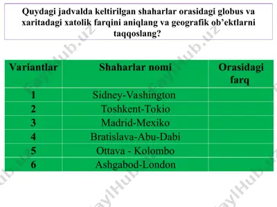 geografik ob’ektlarni taqqoslash — PPT