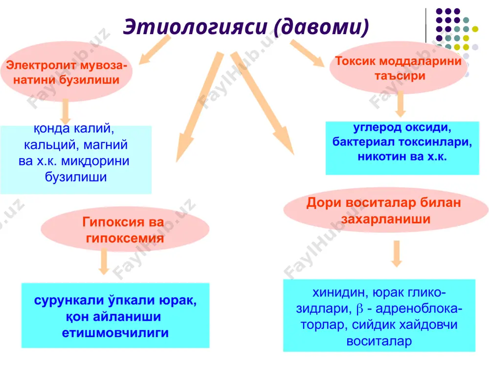 а.) қоринчалар пароксизмал тахикардия хос белгилар qrs комплекслар кенгайган, деформацияланган rr оралиқлар қисқарган ва бир хил st оралиқлар ва т тишча асосий тишчага дискордант р тишча кузатилмайди тўсатдан тахикардия бошланади ва тўсатдан синусли ритм тикланади юус 1 дақиқада 140-160 дан 200 ва ундан кўп қоринчалар пароксизмал тахикардияси (юус 150 та 1 дақиқада) нопароксизмал тахикардия аста секин бошланиб, аста секин ритм тикланади юрак ритми тўғри ва 1 дақиқада 140 дан ошмайди тезлашган эктопик ритм хилпиловчи аритмияга хос белгилар р тишча кузатилмайди, унинг ўрнига гумбазсимон, хар хил шаклдаги f тўлқинлар кузатилади rr ораликлар хар хил f тўлқинлар яхшироқ 2, 3 стандарт, v1 ва v2 тармоқларда кўринади қоринчалар қисқариш сонига қараб - тахи, нормо ва брадисистолик турларига бўлинади давомийлигига қараб – пароксизмал ва доимийга бўлинади бўлмачалар хилпиллаши (фибриляциясидаги) экг (тахисистолик шакли) бўлмачалар хилпиллаши (фибриляциясидаги) экг (брадисистолик шакли) булмачалар титраши хос белгилар р тишча бўлмайди, унинг ўрнига, аррасимон, f тўлқинлар кузатилади qrs нормал, узгармаган …