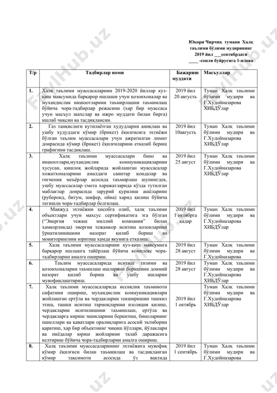 1 сентябрь туман халқ таълими бўлими мудири ва г.худойназарова хибдўлар 10. 2018-2019 йиллар куз-қиш мавсумида барқарор ишлаш учун мукаммал ва жорий таъмирлаш ишлари режалаштирилган таълим муассасаларининг манзили (таъмирлаш тури, ажратилган маблағ ва хк.) рўйхатини бошқарманинг бино ва иншоотлардан фойдаланиши мувофиқлаштириш ва мониторинг қилиш бўлимига тақдим этиш. 2019 йил 23 июль туман халқ таълими бўлими мудири ва г.худойназарова хибдўлар 11. халқ таълими муассасаларини 2019-2020 йиллар куз-қиш мавсумида барқарор ишлаш учун мукаммал ва жорий таъмирлаш ишларини якунига етказиш. 2019 йил 25 август туман халқ таълими бўлими мудири ва г.худойназарова хибдўлар 12. куз-қиш мавсумида иссиқликни сақлаш бўйича тегишли махсулотлар захирасини яратиш (пахта, скотч, полиэтилен плёнкаси, пружина ва х.к). 2019 йил 1 октябрь туман халқ таълими бўлими мудири ва г.худойназарова хибдўлар 13. таълим муассасаларидаги асосий мухандислик коммуникациялари ва техник жихозларни 2019-2020 йиллар куз-қиш мавсумига тайёрлаш мақсадида мукаммал ва жорий таъмирлаш. 2019 йил 20 сентябрь туман халқ таълими бўлими мудири ва г.худойназарова хибдўлар image1.jpeg