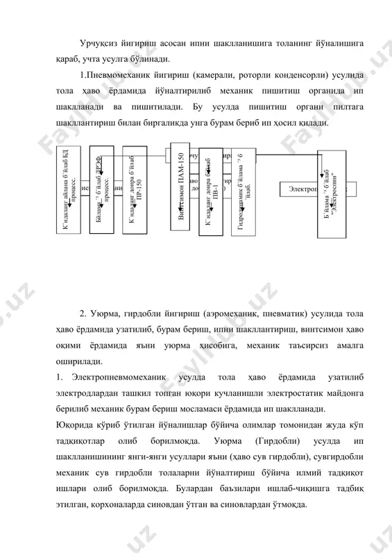 чи валик. 3. дискрет барабани. 4. қоплама (ограждения) 5. йўнал-тирувчи мослама. 6. толаларни гарнитура тишидан ҳаво оқими ёрдамида ажратиб олувчи сапло. 7. толалар оқимини йўналтирувчи канал. 8. толалар оқимини чегаралаб турувчи мослама. 9. толаларни йўналишини ўзгатириб турувчи диск. 10. ип шаклланиш зонаси. 11. иккита перфо цилиндр. 12. бобина .13. ҳаво тортувчи патрубка. 14. чиқарувчи валиклар. 15. шиток. ҳосил қилиш усули бўлиб юқорида кўриб ўтилган усуллардан анча фарқ қилади.бу усулда ип йигириш биринчи бўлиб 1973 йилда австрияда патент олинган бўлиб, 1 та йигириш жойига эга бўлган стенда синовдан ўтган. 1976 йилга келиб австриянинг линц шаҳридаги "текстильмашинен-фабрик" фирмаси томонидан дрэф-2 машинасини оммавий ишлаб чиқиш йўлга қўйилди. машинанинг умумий тузилиши қуйидаги кўринишга эга: машина толанинг узунлиги 20-120 мм гача бўлган шерст, синтетик, луб, дгжут ва пахта толаларидан 20 дан то 3300 текс чизиқий зичликдаги ип йигиришга мўлжалланган. машинада йигириш қурилмаларининг сони 6-48 тагача. бу машинада йигирилган иплардан асосан гилам, ҳар хил декоратив матолар …