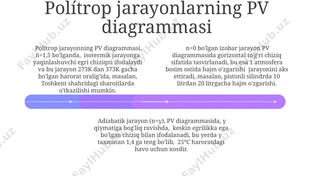 rankine siklining samaradorligi, issiqlik manbai va issiqlik chiqindi o'rtasidagi harorat farqiga, shuningdek, turbinaning ishlash koeffitsientiga bog'liq bo'lib, 40% atrofida bo'lishi mumkin. misol uchun, aqshning ko'plab elektr stansiyalarida qo'llaniladi. ideal gaz qonuni va polítrop jarayonlar 1820 yilda, fransiyalik muhandis sadi karno ishlari orqali, polítrop jarayonlarni issiqlik mashinalarining samaradorligini hisoblashda qo'llash mumkinligi aniqlangan. bu termodinamikaning rivojlanishiga katta hissa qo'shdi. ideal gaz qonuni (pv=nrt) polítrop jarayonlarni tavsiflashda ishlatiladi, bunda n – molyar miqdori, r – universal gaz doimiysi (8,314 j/mol·k) bo'lib, temperatura va bosim o'zgarishi bilan hajmi o'zgaradigan jarayonlarni aniqlaydi. polítrop ko'rsatkichi (n) ning qiymati jarayon turini aniqlaydi: masalan, n=1 izotermik, n=γ (adiabatik) jarayonlarni, n=0 izobarik jarayonlarni ifodalaydi. bu qiymatlar fizik jarayonlarni modellashtirishda muhim rol o'ynaydi. polítrop jarayonlarda issiqlik almashinuvi add text add text add text add text add text add text polítrop jarayonlarda issiqlik almashinuvi miqdori, jarayon koʻrsatkichi (n) ga bogʻliq boʻlib, n=1 boʻlganda izotermik, n=γ (adiabatik koʻrsatkich) boʻlganda esa adiabatik jarayon …