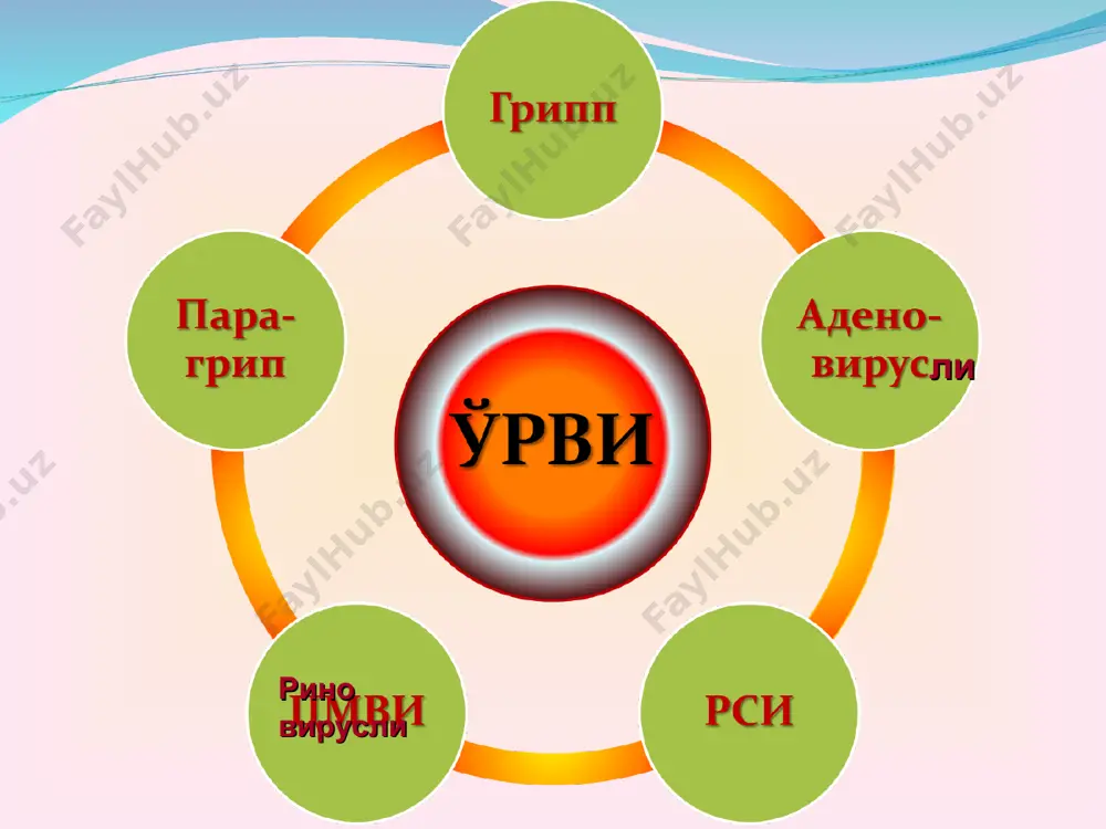 ган, қизарган, касалланган ва гин овоз бойламлари қизарган бўлади. стенозловчи ларингит ёки ёлғон бўғилиш ўрк турли касалликларда (грипп, аденовирус, парагрипп, қизамиқда) ҳам учрайди. стенознинг ривожланишига кўра 4 та даражаси бўлади: 1-даражасида: қисқа муддатли нафас олишнинг қийинлашиши, лекин нафас етишмовчилиги бўлмайди. 2-даражасида: нафас қийинлаши тез-тез бўлиб нафас олганда кўкрак қафасидаги чуқурликлар (ўмров усти, ости чуқурликлари, эпигасрал соҳа, бўйинтурун чуқурчаси) тортилади. нафас шовқинли масофадан эшитилади. кучсиз ривожланган нафас етишмовчилиги бўлади. 3-даражада: нафас олишнинг қийинлаши, чуқурчалар тортилиши, лабларида ционоз, кучли терлаш, беморни безовталаниши, ўпкада нафас эшитилмайди, нафас етишмовчилиги ривожланган бўлади. 4-даражада асфиксия ривожланади бу кўпинча болаларда учрайди. ўткир ларингитни, сурункали ларингитнинг кўзиши, инфекцион характерда бўлмаган ларингит билан ҳам таққослаш керак. сурункали ларингит хириллаш, овознинг тез чарчаши, томоқда қирилиш, суқилиш, қуруқлик ҳисси, афония ривожланиши билан кечади. анамнездан бу касаллик билан олдин оғриганлиги аниқланади. ларингоскопияда – кучсиз гиперимия, шиллиқ қаватнинг қалинлашганлиги кўринади. трахеит – кўпгина ўрк касалликларда трахея жараёнга қўшилади, лекин клиникаси билинар-билинмас кечиши мумкин. …