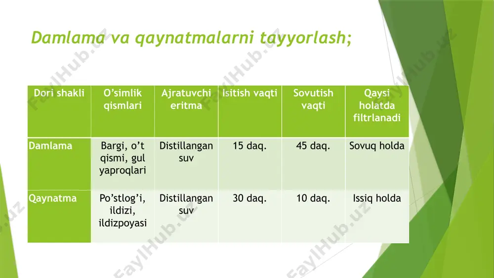 a fluida), quyuq (extracta spissa) va quruq (extracta sicca) ekstraktlar. suyuq ekstraktlar rangli suyuqlik bo’lib odatda 1:1 nisbatda tayyorlanadi. shuning uchun ham tindirmalarga nisbatan ta’sir etuvchi modda konsentrasiyasi ularda yuqori bo’ladi. suyuq ekstraktlar ofisinal bo’lib, bo’linmagan dori shakli hisoblanadi. ichish uchun tomchilarda beriladi. resept yozish usuli tindirmalarni yozishda bo’lganidek, extracti deb boshlanadi, so’ngra qaratqich kelishigida o’simlikning nomi va albatta ekstraktning turi (fluidi), so’ngra esa ekstraktning bemorga berilishi lozim bo’lgan miqdori ko’rsatiladi. agar suyuq ekstrakt bo’lsa, ml larda belgilanadi. so’ngra signaturada bir gal ichishi lozim bo’lgan tomchilar soni ko’rsatiladi. ikkinchi satr – d.s. va signatura. misol. itshumrutning 30 ml suyuq ekstraktiga resept yozib berilsin, 30 tomchidan ichish uchun buyurilsin. rp.: extracti frangulae fluidi 30 ml d.s. 30 tomchidan ichilsin. quyuq ekstraktlar quyushqoq (xamirsimon) massa bo’lib tarkibida namlik 25% dan ko’p bo’lmaydi. kuchli qovushqoqligi tufayli ular hap (pilyulya) tayyorlashda yoki korrigens sifatida qo’llanilishi, tabletka, kapsula yoki shamcha ko’rinishida chiqarilishi mumkin. quruq ekstraktlar …