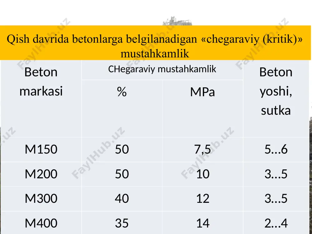 belgilangan darajadan yuqori bo‘lmasligi kerak. beton qorishmasiga qo‘shiladigan kimyoviy qo‘shimchalar miqdori sement massasiga nisbatan quyidagicha chegaralanadi: xlorli tuzlar 7,5%, nitrit natriy–10% va potash–15% gacha. kimyoviy qo‘shimchalar dastlab +60…+800s haroratdagi suvda eritiladi va beton qorishmasi tarkibiga qo‘shiladi. yuza moduli m < 3 bo‘lganda, ya’ni nisbatan qalin qurilish bloklarida yotqizilgan betonning ichki issiqlik zahirasi ancha vaqtgacha saqlanishi mumkin va shu issiqlik holatini beton «chegaraviy» mustahkamlikka erishguncha saqlashga qaratilgan tadbirlar «termos» uslibi deb ataladi. k o‘ r s a t k i ch l a r h a r o r a t, t 0 , c 0…-5 -6…-10 -11…-15 16…-20 -21…-25 sement massasiga nisbatan qo‘shimchalar miqdori % erishiladigan mustahkamlik, %: 7 sut. 14 sut. 28 sut. 90 sut. 3…6 30…40 50…65 70…80 90…100 6…9,5 25…30 35…50 45…70 70…90 7…14 15…25 25…40 35…65 50…80 8…13 10…25 15…35 20…55 40…70 10…15 < 20 < 30 < 50 < 60 muzlashga qarshi qo‘shimchalar va manfiy …