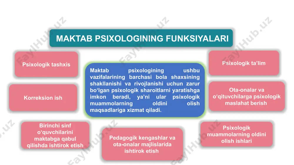 maktab psixologi ishining maqsad va vazifalari - Page 4