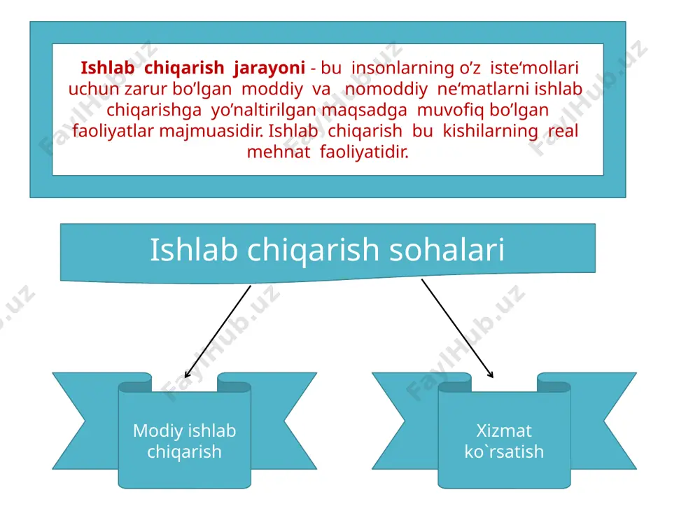 ngiliklari; iqtisodiyotni tarkibiy tuzilish va ratsional joylashtirish; tabiiy, modiy va mehnat resurslaridan tejash va tejamkorlik bilan foydalanish; sub‘ektlarni ya‘ni ishlab chiqaruvchilarni moddiy rag’batlantirish. ishlab chiqarishni modernizatsiyalash. ishlab chiqarishda innovatsiyalarni qo’llash. fan texnika taraqqiyotini ikkita yo’li bor: evolyutsion revolyutsion 1. evolyutsion yo’lidir - mavjud texnika texnologiya asosida, mashinalar va uskunalar qisman modernizatsiyalashtiriladi, rivojlanish asta-sekinlik bilan amalga oshirib boriladi. 2.revolyutsion yo`li- fan-texnikaning bir qancha sohalarida birdaniga katta o`zgarishlar qilinadi, texnikaning eng so`nggi yangiliklari tufayli samaradorlikka erishadi e`tiboringiz uchun rahmat! /docprops/thumbnail.jpeg