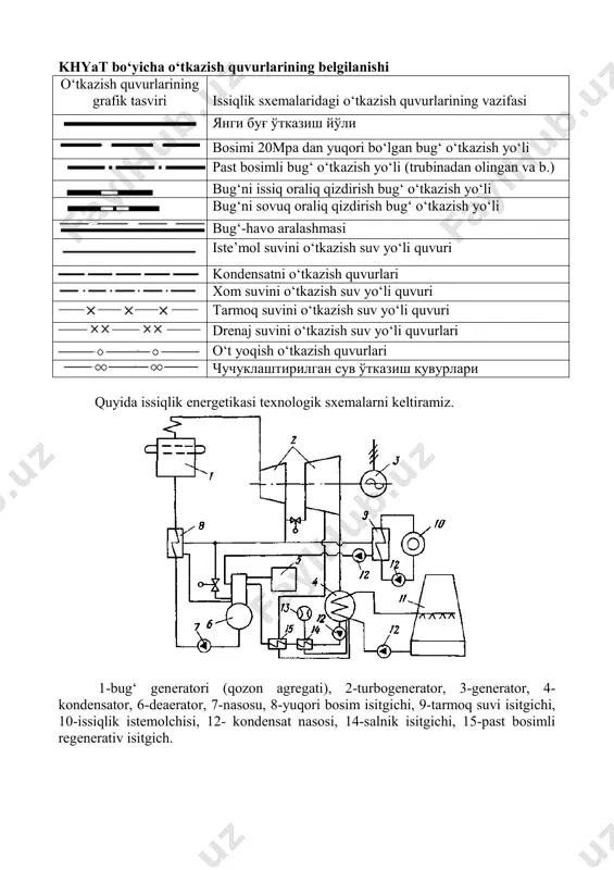 issiqlik energetikasi sxemalari - Page 5