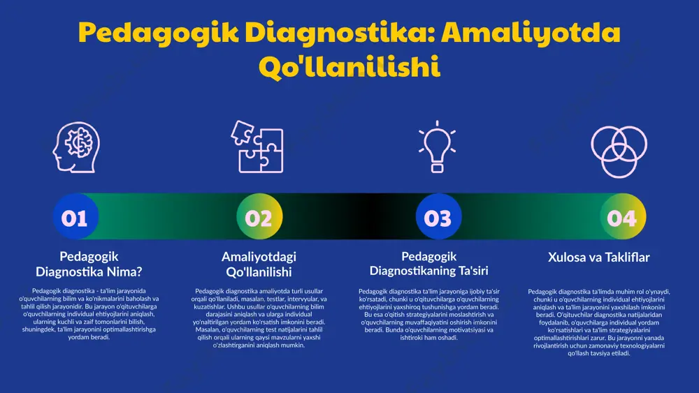 ayonini takomillashtirishda muhimdir. bu, o'quvchilarning kuchli va kuchsiz tomonlarini aniqlashga yordam beradi, shuningdek, individual o'qitish usullarini ishlab chiqish imkoniyatini beradi. pedagogik diagnostika amaliyotida, o'qituvchilar o'z metodologiyalarini yangilash va innovatsion yondashuvlarni qo'llash imkoniyatiga ega. kelajakda, texnologiyalar va yangi metodologiyalar pedagogik diagnostikani yanada samarali va tezkor qilishda yordam beradi. 02 01 03 e'tiboringiz uchun rahmat! designed by slides carnival image1.png image2.png image3.png image4.png image5.png image6.jpeg image7.png image8.png image9.png image10.jpeg image11.png image12.png image14.png image15.png image16.png image17.png image18.png image19.png image20.png image24.png image25.png image26.jpeg