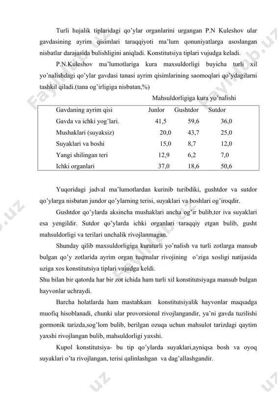 ba’zan mustahkam konstitutsiyalik hayvonlarnikidek. jun tolalarining tez usishi, ingichkaligiga kura notekisligi va dag’alligi sababli ham jun mahsulotining sifati bir muncha pasdir. gusht mahsuldorligi ham suyaklarning o’ta taraqqiy etganligi sababli bir muncha pastdir. nozik konstitutsiya – bu tipdagi hayvonlarning suyaklari ingichka, tumshuqlari, kukrak qafaslari tor, gavdasining orqa qismi osilgan va shunga uxshash kamchiliklarga ega. mustahkam konstitutsiyalik hayvonlarga nisbatan yengil, mahsuldorligi bir muncha past, chunki ularda jun qoplami siyraklashgan,kalta, mayin, qorin ostilari kam jun, sog’lomligi bushashgan. bu tip sovliqlarining bola tug’ish qobiliyati birmuncha pasaygan. zich (yoki quruq ) konstitutsiya – bu tip konstitutsiyaga mansub bulagn hayvonlar ko’p jihatdan mustahkam k onstitutsiyalik hayvonlarga o’xshashdir.bu xil hayvonlarda yog’ yig’imlari kam bo’ladi, moda almashishi kuchli, tempromenti tirik, harakatchanligi yaxshi. suyaklari urtacha rivojlangan, mustahkam terisizich, mushaklari yaxshi taraqqiy etgan sog’lom. ishlab chiqarish nuqtaiy nazardan bu xil hayvonlar maqsadga muvofiqdir. bush ( yoki xos) konstitutsiya- assosiy belgi va kuratkichlarga kura bu xil hayvonlar zich konstitutsiyalik hayvonlarning aksidir. …