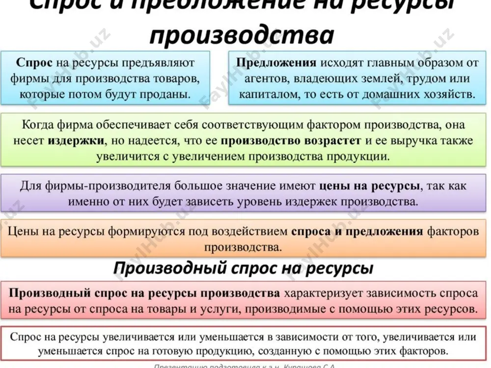 со специфическими для данного предприятия навыками. в результате предприятия теряли человеческий капитал. российский рынок труда: мифы миф 4. дефицит квалифицированного труда – угроза для развития российской промышленности подготовка кадров высшей и средней специальной квалификации существенно возросла. возможно, причина в неспособности или нежелании предприятий платить конкурентную заработную плату квалифицированным специалистам. по мнению таких предприятий, государство должно их субсидировать в форме поставки дешевой квалифицированной рабочей силы. миф 5. подтягивание мрот до величины прожиточного минимума – необходимое условие повышения трудовых доходов данное требование трудового кодекса в реальности должно распространиться примерно на половину занятых. w t s l l вр i св i* w u w t s l l вр i св i* w u w t s l l вр i св i* w u i c 2 c 1 c* 1 c* 2 u i c 2 c 1 c* 1 c* 2 u ( ) å = + = t …