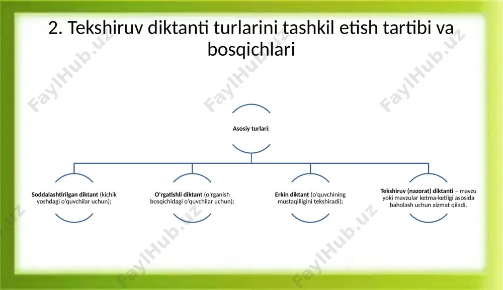 tekshiruv diktanti va uni tashkil etish - Page 4