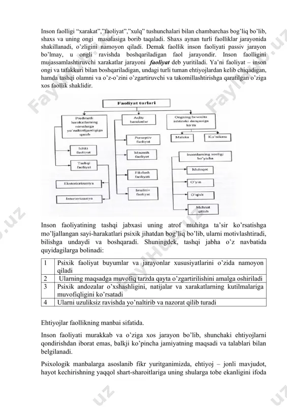 day jarayonlar kechayotganligini tasavvur qilishimiz mumkin. demak ikkala turli faollik ham shaxsiy tajriba va rivojlanishning asosini tashkil etadi. bir qarashda har bir konkret shaxsga va uning extiyojlariga bog’liq bo’lib tuyulgan bunday faollik turlari aslida ijtimoiy xarakterga ega bo’lib, shaxsning jamiyat bilan bo’ladigan murakkab va o’zaro munosabatlarining oqibati hisoblanadi. inson faolligi “xarakat”,”faoliyat”,”xulq” tushunchalari bilan chambarchas bog’liq bo’lib, shaxs va uning ongi masalasiga borib taqaladi. shaxs aynan turli faolliklar jarayonida shakillanadi, o’zligini namoyon qiladi. demak faollik inson faoliyati passiv jarayon bo’lmay, u ongli ravishda boshqariladigan faol jarayondir. inson faolligini mujassamlashtiruvchi xarakatlar jarayoni faoliyat deb yuritiladi. ya’ni faoliyat – inson ongi va tafakkuri bilan boshqariladigan, undagi turli tuman ehtiyojlardan kelib chiqadigan, hamda tashqi olamni va o’z-o’zini o’zgartiruvchi va takomillashtirishga qaratilgan o’ziga xos faollik shaklidir. inson faoliyatining tashqi jabxasi uning atrof muhitga ta’sir ko’rsatishga mo’ljallangan sayi-harakatlari psixik jihatdan bog’liq bo’lib, ularni motivlashtiradi, bilishga undaydi va boshqaradi. shuningdek, tashqi jabha o’z navbatida quyidagilarga bolinadi: 1 …