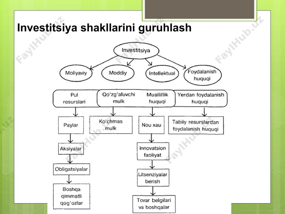 investitsiya loyihasi risklarini boshqarish - Page 5