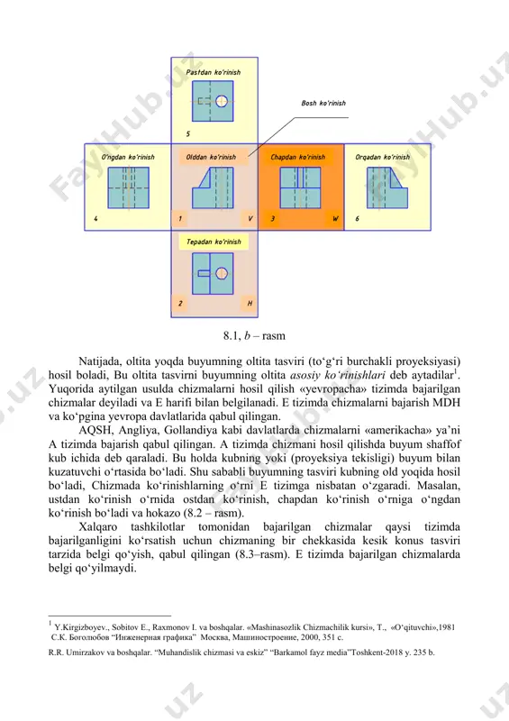 lgi qо‘yish, qabul qilingan (8.3–rasm). e tizimda bajarilgan chizmalarda belgi qо‘yilmaydi. 1 y.kirgizboyev., sobitov e., raxmonov i. va boshqalar. «mashinasozlik chizmachilik kursi», t., «о‘qituvchi»,1981 с.к. боголюбов “инженерная графика” москва, машиностроение, 2000, 351 с. r.r. umirzakov va boshqalar. “muhandislik chizmasi va eskiz” “barkamol fayz media”toshkent-2018 y. 235 b. pastdan ko’rinish olddan ko’rinish o’ngdan ko’rinish chapdan ko’rinish orqadan ko’rinish tepadan ko’rinish h v w 2 1 5 4 3 6 bosh ko’rinish 8.2 - rasm 8.3 – rasm kompyuterda grafik tasvir (chizma)larni xosil qilish a sistemaga asoslangan. kompyuterda grafik tasvirlarni hosil qilish «kompyuter grafikasi» fanini о‘qitishda batafsil о‘rganiladi. asosiy kо‘rinishlar oltita bо‘lib ular quyidagicha nomlanadi: 1- olddan kо‘rinish, 2-ustdan kо‘rinish, 3-chapdan kо‘rinish, 4-о‘ngdan kо‘rinish, 5-ostdan kо‘rinish, 6-orqadan kо‘rinish2 (8,1, b–rasm). chizmada kо‘rinishlar sonini kamaytirish maqsadida kо‘rinishlarda buyumning kо‘rinmaydigan qismlari shtrix chiziqlar bilan chiziladi va shartli belgilardan foydalaniladi. 2 y.kirgizboyev., sobitov e., raxmonov i. va boshqalar. «mashinasozlik chizmachilik kursi», t., «о‘qituvchi»,1981 , с.к. …