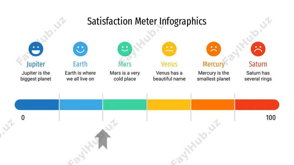 lanet mercury mercury is the smallest object venus venus has a nice name, but it’s hot saturn saturn is a gas giant and has rings neptune neptune is the farthest planet satisfaction meter infographics 40% mars 10% jupiter 20% saturn 10% mercury 10% neptune 10% venus 50% mars 20% jupiter 12% saturn 5% mercury 5% neptune 8% venus may 0 100 june 0 100 satisfaction meter infographics jupiter jupiter is the biggest planet 1 mars despite being red, mars is a cold place 2 venus venus has a nice name, but it’s hot 3 mercury mercury is the smallest planet 4 saturn saturn is a gas giant and has rings 5 satisfaction meter infographics mars despite being red, mars is a cold place venus venus has a nice name, but it’s hot mercury mercury is the smallest object jupiter jupiter is the biggest planet saturn saturn is a gas giant …