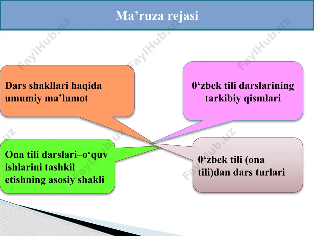 hosil qilish. amaliy ishning bu turi tahliliy (induktiv) ta’lim usulining ajralmas tarkibiy qismi bo‘lib, o‘quvchilar bu jarayonda avvalgi bilimlariga tayangan holda hodisalarni tahlil etadilar, ko‘rsatilgan yo‘llar asosida bu hodisalarni (mustaqil yoki o‘qituvchi yordamida) guruhlarga ajratadilar, saralaydilar va xususiylikdan umumiylikni topishga kirishadilar. bunday amaliy ishlar yangi bilim hosil qilishning asosiy usulidir. tatbiq. tatbiqiy amaliy ishlar o‘quvchilarni mashg‘ulotda olgan bilimlarini amalda qo‘llay bilish ko‘nikmalarini shakllantiruvchi va rivojlantiruvchi mashqlardir. bunday mashqlar mohiyatan ikki turli bo‘ladi: 1) qisman ijodiy mashqlar; 2) ijodiy mashqlar. . darsni xulosalash jarayoni. darsni xulosalash ham ancha mas’uliyatli jarayon bo‘lib, u egallangan bilimlar amaliy faoliyatda sinalgandan so‘ng o‘tkaziladi. o‘quvchilar darsning bu bosqichida egallangan bilim, ko‘nikma va malakalarga tayangan holda o‘zlari ta’rif va qoidalar chiqaradilar. uyga vazifa berish darsni xulosalash bilan birga qo‘shib olib boriladi. . 0‘zbek tili (ona tili)dan dars turlari ona tili darslarining maqsadi va tuzilishidan kelib chiqib, uni ikki katta guruhga ajratish mumkin: 1. ta’limiy darslar. 2. nazorat …