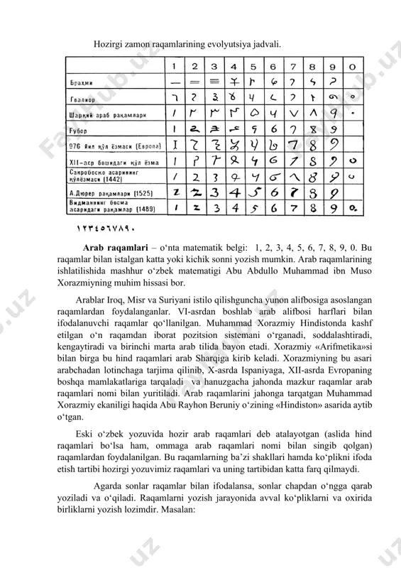 ‘llanadi hozirgi zamon raqamlarining evolyutsiya jadvali. ١٢٣٤٥٦٧٨٩٠ arab raqamlari – o‘nta matematik belgi: 1, 2, 3, 4, 5, 6, 7, 8, 9, 0. bu raqamlar bilan istalgan katta yoki kichik sonni yozish mumkin. arab raqamlarining ishlatilishida mashhur o‘zbek matematigi abu abdullo muhammad ibn muso xorazmiyning muhim hissasi bor. arablar iroq, misr va suriyani istilo qilishguncha yunon alifbosiga asoslangan raqamlardan foydalanganlar. vi-asrdan boshlab arab alifbosi harflari bilan ifodalanuvchi raqamlar qo‘llanilgan. muhammad xorazmiy hindistonda kashf etilgan o‘n raqamdan iborat pozitsion sistemani o‘rganadi, soddalashtiradi, kengaytiradi va birinchi marta arab tilida bayon etadi. xorazmiy «arifmetika»si bilan birga bu hind raqamlari arab sharqiga kirib keladi. xorazmiyning bu asari arabchadan lotinchaga tarjima qilinib, x-asrda ispaniyaga, xii-asrda evropaning boshqa mamlakatlariga tarqaladi va hanuzgacha jahonda mazkur raqamlar arab raqamlari nomi bilan yuritiladi. arab raqamlarini jahonga tarqatgan muhammad xorazmiy ekaniligi haqida abu rayhon beruniy o‘zining «hindiston» asarida aytib o‘tgan. eski o‘zbek yozuvida hozir arab raqamlari deb atalayotgan (aslida hind …