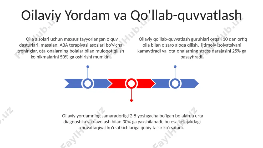 uhbatlarni boshlash va davom ettirishda muammolarni boshdan kechirishadi. autizmli bolalarning 50% dan ortig'i ijtimoiy muloqot qilishda qiyinchiliklarga duch kelishadi, bu esa tengdoshlari bilan munosabatlarni qurishda va saqlashda muammolarga olib keladi. ijtimoiy masofani saqlash, norasmiy aloqa usullarini tushunmaslik va noverbal signallarni talqin qilishdagi qiyinchiliklar autizmli bolalarda keng tarqalgan. e'tiboringiz uchun rahmat @taqdimot_robot image1.jpeg image2.jpeg
