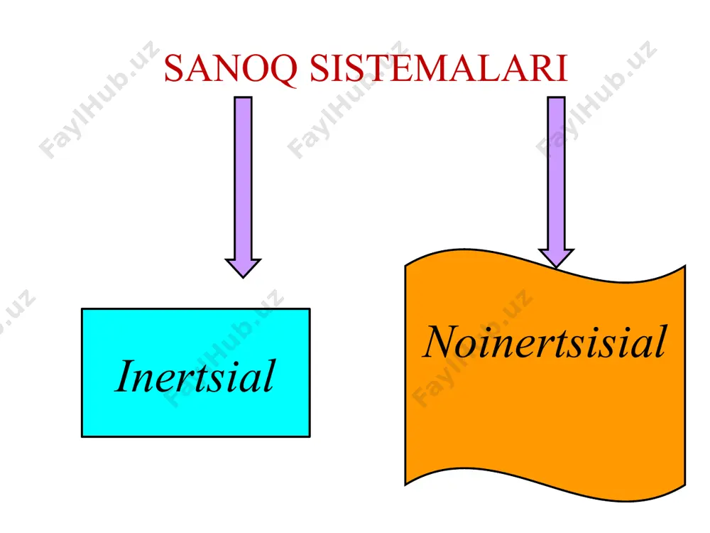 noinertsial sanoq sistemasi - Page 5