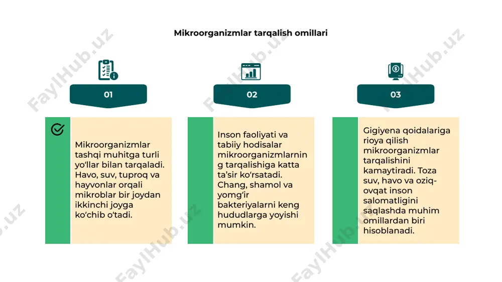 mikroorganizmlarni tashqi muhitga tasiri - Page 4