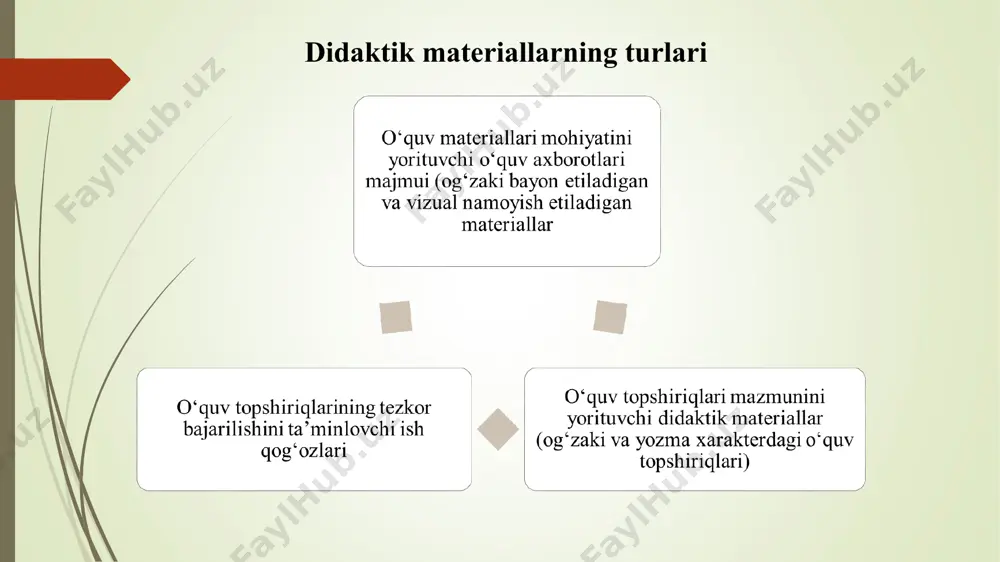 umotlar bilan ishlashda murakkab fikriy operatsiyalarni taqozo etuvchi topshiriqlar ma’lumotlarni e’lon qilishga oid topshiriqlar ijodiy fikrlashni talab etuvchi topshiriqlar amaliy takliflarni ishlab chiqarishga doir topshiriqlar; muammoli masala va vaziyatlarni hal qilishga oid topshiriqlar; savollarni qo‘yish va masala yoki topshiriqlarni ifodalashga doir topshiriqlar; shaxsiy kuzatishlarga asoslangan holda yechimni topishga oid topshiriqlar; shaxsiy mulohazaga asoslangan holda yechimni topishga doir (ratsional yechimga asoslangan) topshiriqlar. ma’naviy-ma’rifiy tadbirlarni tashkil etishga kreativ yondashish. o‘quv mashg‘ulotlari va ma’naviy-ma’rifiy tadbirlar uchun auditoriya (joy)ni jihozlashga kreativ yondashish. ma’naviy-ma’rifiy ishlarni maqsaga muvofiq, izchil, uzluksiz va tizimli tashkil etish; o‘quv yili uchun puxta asoslangan ma’naviy-ma’rifiy ishlar rejasini ishlab chiqishi; rejadan talabalarning ehtiyoj va qiziqishlariga mos keladigan hamda dolzarb mavzulardagi muammolarga bag‘ishlangan tadbirlarning o‘rin olishiga erishish; ma’naviy-ma’rifiy tadbirlarning reja uchun emas, balki talabalarning ehtiyojlarini qondirish, ularni shaxs va mutaxassis sifatida shakllanishlarini ta’minlash maqsadida tashkil etish; ma’naviy-ma’rifiy ishlarni ularning yo‘nalishi, mazmuni, xarakteriga, ko‘lami va b.q. xususiyatlariga ko‘ra turli shakllardan interfaollik asosida tashkil etilishiga …