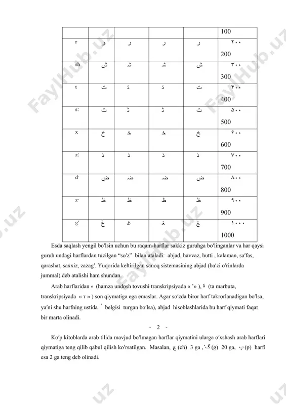 n. bu ع + ب + ا + س + ك + ش + ت = 70 + 2 + 1 + 60 + 20 + 300 + 400 = 853 (oddiy hisobda ya′ni yuqorida keltirilgan jadvaldan bevosita olib yozishda ضنج ) hijriy-qamariy yilni beradi. bunga qaraganda mirzo ulug′bek 853 – h.-q. (bu milodiy 1449 – nchi) yilda halok bo′lgan. registondagi sherdor madrasasining peshtoqida يلنك طؤش بهادر (yalangto′sh bahodur) so’zlari yozilgan bo′lib, u binoning qurilgan yilini ko′rsatadi: 10+30+50+20+9+6+300+2+5+11+4+200=737. 1 dan 1999 gacha sonlarni yozishda qaysi raqam-harf ikkinchisidan katta bo′lsa, uni o′ng tomondan “oldin yoz!” qoidasiga amal qilingan. bu esa sonlarning tabiatan atalish tartibiga mos keladi. masalan, 29 ni yozishda oldin (o′ngdan) ك (20) , so’ng ط (9) keladi va son كط ko′rinishida bo′ladi. shu kabi 546 soni و ، م ، ث raqamlari bilan تمو , 1002 soni غب , 1997 soni غظصز bo′ladi. mingga karrali sonlarni yozishda « غ …