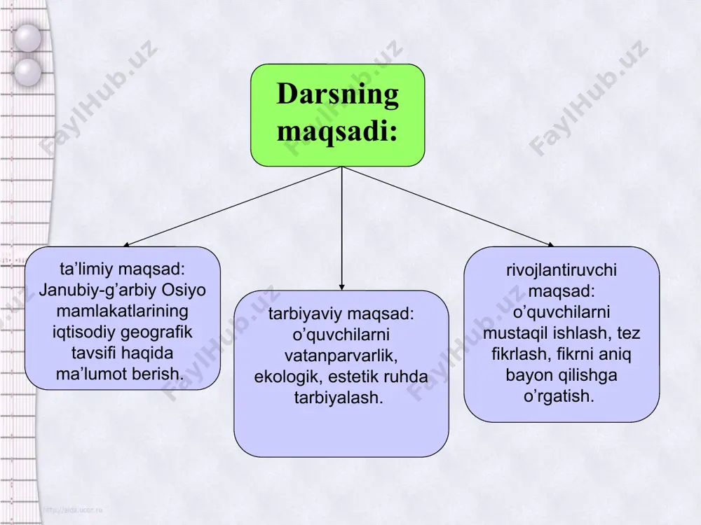 janubiy-g’arbiy osiyo mamlakatlarining iqtisodiy geografik tavsifi - Page 3