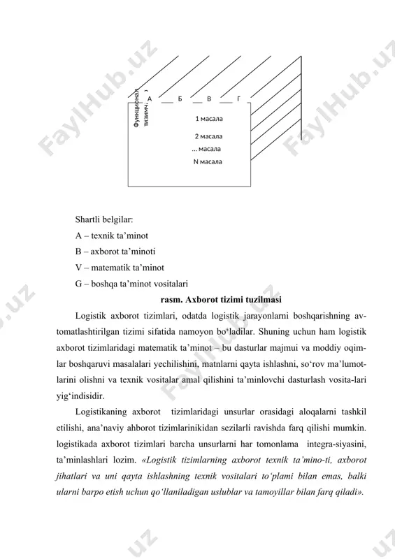 , butlash, jo‘natiladiganlarini hisobga olish va boshqalar. boshqaruvchi axborot tizimlari ma’muriy yoki operativ boshqaruv darajasida (bosqichida) barpo etiladilar. bu tizimlarda axborotlarni qayta ishlanishi, ularni ehm.ga kelib tushishi tezligida amalga oshiriladi. bu ishlarning barchasi birda-niga amalga oshiriladi, hamda ishlab-chiqarish va xizmatlarining hozirgi holati to‘g‘risida ma’lumot olish, hamda boshqaruv obyektlariga nisbatan tadbirlarni o‘z vaqtida o‘tkazish imkonini beradi. ushbu tizimlar moddiy oqimlar nazorati, ishlab-chiqarishga xizmat ko‘rsatishni operativ boshqaruvi, xarakatlanishlar boshqarilishi va boshqalar bilan bog‘liq bo‘lgan turli xildagi masalalarni yechishlari mumkin. yuqorida aytib o‘tilganidek, ta’minlovchi tizimchalarda ham farqlar mavjud. rejali, dispozitiv va bajaruvchi axborot tizimchalari dasturiy ta’minotining tav-sifiy xususiyatlariga batafsil to‘xtalib o‘tamiz. moddiy oqimlarni boshqarishning ko‘p bosqichli avtomatlashgan tizimlarini yaratish, dasturiy ta’minot ishlab chiqish sohasidagi katta xarajatlar bilan bog‘liq-dir. dasturiy ta’minot bir tomondan tizimning ko‘p funksionalliligini, ikkinchi tomondan esa uning yuqori darajadagi integratsiyasini ta’minlashi lozim. shu muno-sabat bilan, logistika sohasida boshqaruvning avtomatlashgan tizimlarini yaratish-da nisbatan arzon bo‘lgan, mahalliy sharoitlarga moslashgan, standart dasturiy ta’-minotni ishlatish …