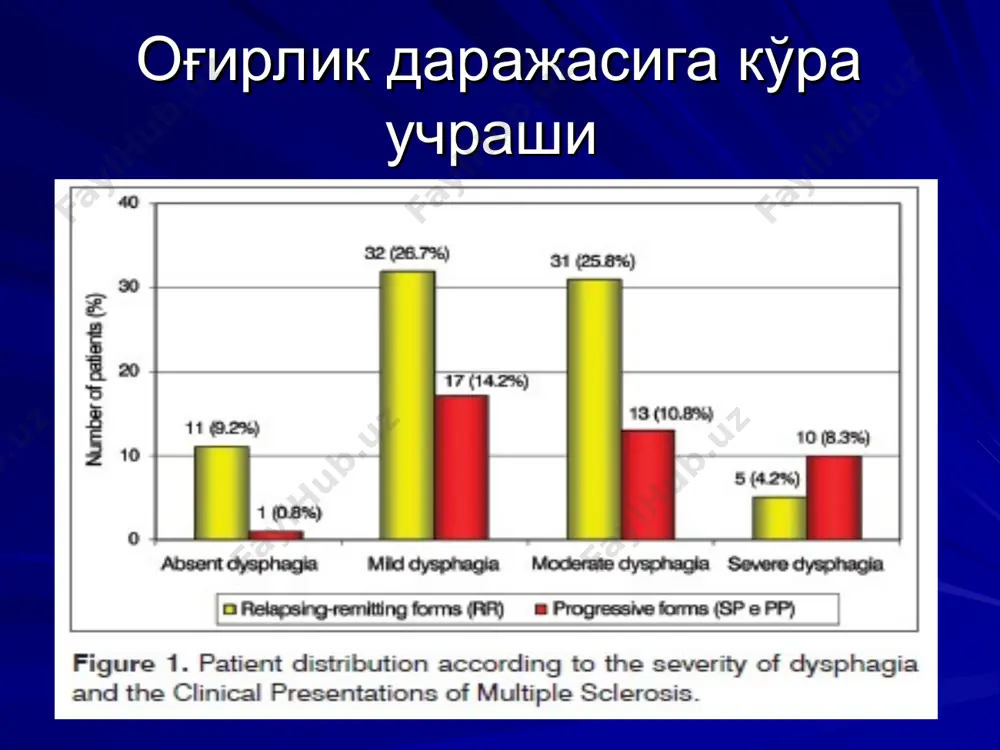 нение – типичные проявления склуродермии * доброкачественная стриктура пищевода .простое контрастирование пищевода показывает гладкую, стриктуру, конической формы непосредственно над местом пищеводно-желудочного соединения. обратите внимание на различие между гладкой конической стриктурой с ровной слизистой и неровной, дезорганизованной слизистой предыдущего больного.. * перемычка в области нижней части глотки. тонкая передняя перемычка(прямая стрелка) показана на боковом снимке нижней части глотки и проксимального пищевода незначительная задняя выемка образована перстневидно-глоточной м-цей (изогнутая стрелка). беморларга бериладиган маслаҳатлар : чекишдан воз кечиш тана вазнини меъёрида ушлаш овқатланишдан 3 соат аввал емаслик белгиларни кучайтирувчи маҳсулотлар ва алкоголь истеъмол қилмаслик кроват бош қисмини юқорироқ қилиш * даволаш (зарда қайнаши) антацидлар: бикарбонат кальций ва бикарбонат натрий алюминий гидроксид , магний гидроксид ёки комбинацияси * h2 блокаторлар циметидин ранитидин фамотидин низатидин * dose reduction of h2 blockers for renal failure avoid cimetidine cimetidine interacts with > 60 drugs (e.g., theophylline, warfarin, phenytoin, lidocaine). протон помпа ингибиторлари омепразол ланзопразол моторикага таъсир қилувчи …