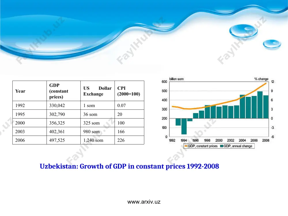 economy of uzbekistan - Page 4