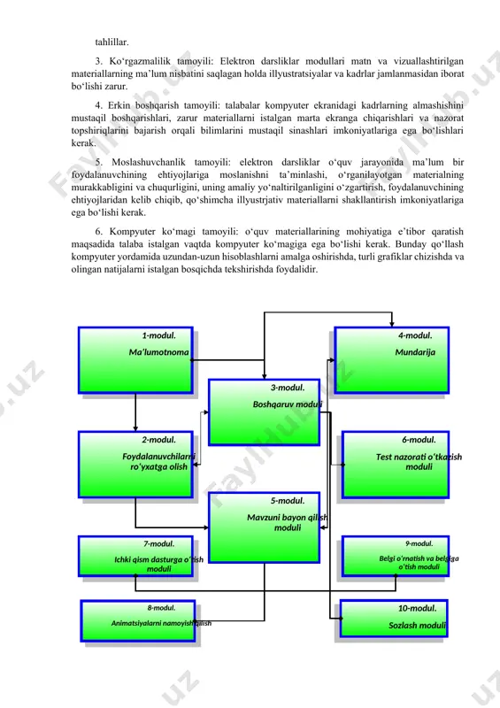 bo‘lishi zarur. 4. erkin boshqarish tamoyili: talabalar kompyuter ekranidagi kadrlarning almashishini mustaqil boshqarishlari, zarur materiallarni istalgan marta ekranga chiqarishlari va nazorat topshiriqlarini bajarish orqali bilimlarini mustaqil sinashlari imkoniyatlariga ega bo‘lishlari kerak. 5. moslashuvchanlik tamoyili: elektron darsliklar o‘quv jarayonida ma’lum bir foydalanuvchining ehtiyojlariga moslanishni ta’minlashi, o‘rganilayotgan materialning murakkabligini va chuqurligini, uning amaliy yo‘naltirilganligini o‘zgartirish, foydalanuvchining ehtiyojlaridan kelib chiqib, qo‘shimcha illyustrjativ materiallarni shakllantirish imkoniyatlariga ega bo‘lishi kerak. 6. kompyuter ko‘magi tamoyili: o‘quv materiallarining mohiyatiga e’tibor qaratish maqsadida talaba istalgan vaqtda kompyuter ko‘magiga ega bo‘lishi kerak. bunday qo‘llash kompyuter yordamida uzundan-uzun hisoblashlarni amalga oshirishda, turli grafiklar chizishda va olingan natijalarni istalgan bosqichda tekshirishda foydalidir. 1-modul. ma’lumotnoma 2-modul. foydalanuvchilarni ro‘yxatga olish 3-modul. boshqaruv moduli 4-modul. mundarija 6-modul. test nazorati o‘tkazish moduli 9-modul. belgi o‘rnatish va belgiga o‘tish moduli 5-modul. mavzuni bayon qilish moduli 8-modul. animatsiyalarni namoyish qilish 7-modul. ichki qism dasturga o‘tish moduli 10-modul. sozlash moduli elektron darslikning modullari elektron darslik yaratishda amal qilinishi …