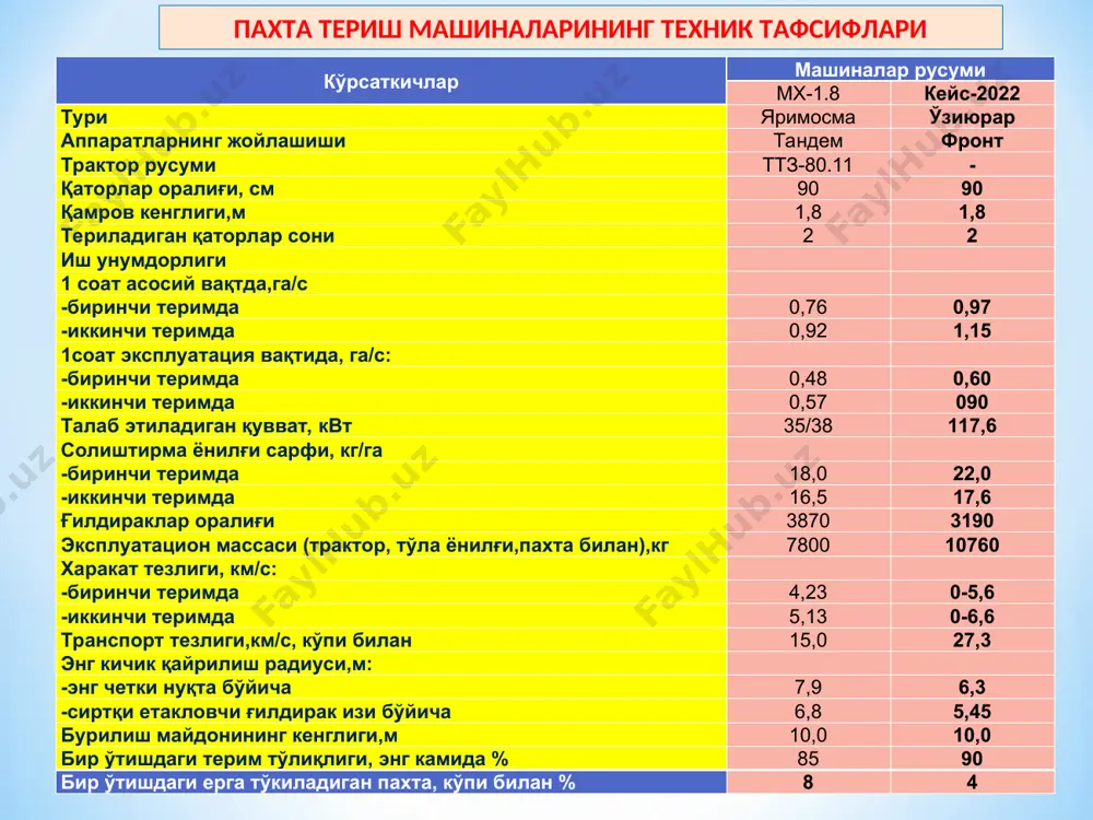 бу ерда шпинделлар тескари томонга айлантиради ва махсус ажратгичлар ёрдамида шпинделдан пахта ажратиб олинади ва уни сўриш каналига 2 йўналтиради. сўриш каналига тушган пахта вентилятор 3 ҳосил қилган ҳаво ёрдамида пахтани сўрувчи 2 ва ҳайдовчи 4 каналлар орқали бункерга 8 йўналтиради. пахта терими кўсаклар очилиши 85% ва ундан ортиқроқ бўлганда вертикал шпинделли машина билан унинг вақт оралиғисиз кетма-кет икки марта ўтишида 85-93% териб олинади, бунда иккинчи ўтиш биринчи ўтишга нисбатан қарама-қарши йўналишда амалга оширилади. мх-1,8 пахта териш машинасини технологик иш жараёни мх-1,8 русумли пахта териш машинасининг технологик схемаси: 1- трактор; 2- сўрувчи канал; 3- вентилятор; 4- ҳайдовчи канал; 5- ғўзапоя кўтаргич; 6- териш аппарати; 7- шпинделли барабанлар; 8-бункер. вертикал шпинделли териш аппаратларини тузилиши ва иш жараёни а- аппаратнинг устидан кўриниши; б- шпинделни пахтани ўраб олиши; в – пахтани шпинделдан ажратиб олиниши; 1-ғўзапоя кўтаргич; 2-қабул камераси; 3-ажратгичлар; 4-ҳаво қувури; 5-олдинги жуфт барабанлар; 6-ишчи тирқиш 7- орқа жуфт барабанлар; 8-шпиндел трактор олдинга …