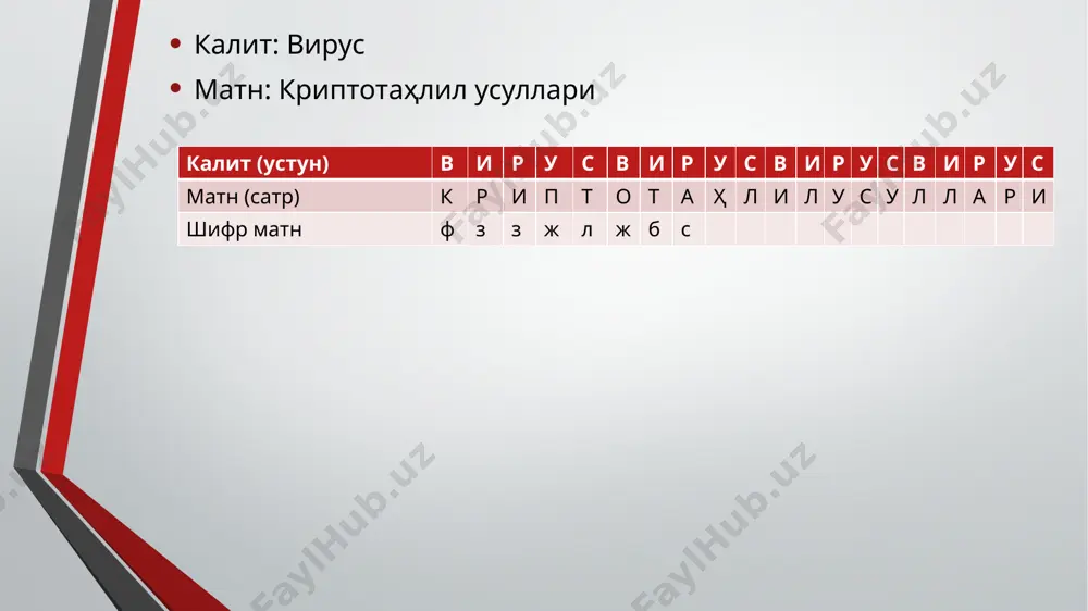 полибий ва вижинер шифрининг криптоанализи - Page 5