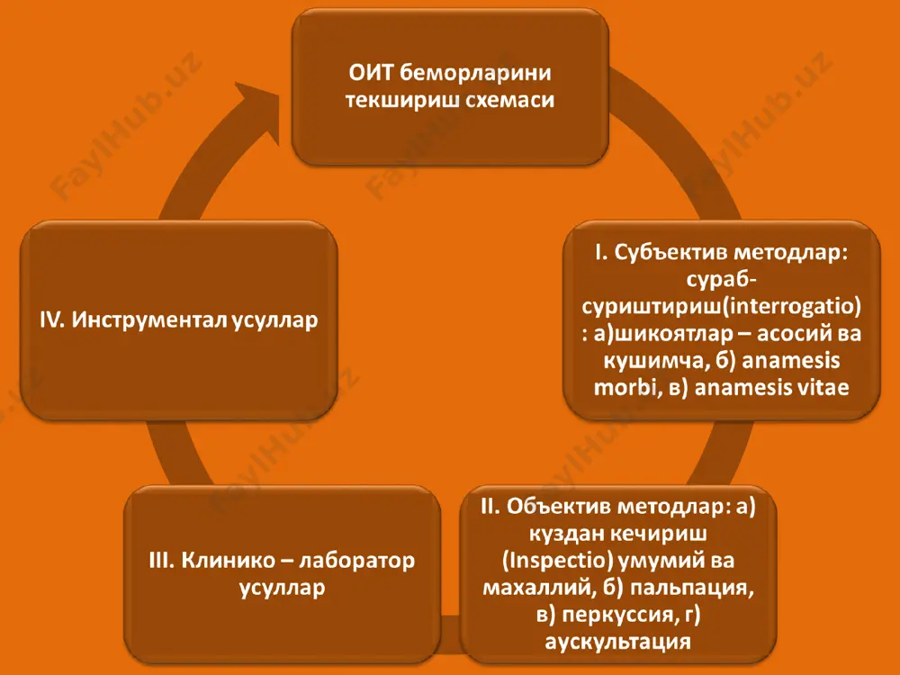 еки ков сохаси унг юкори квад- ранти чап юкори квад- ранти унг паст квад- ранти чап паст квад- ранти эпигастрал огрик хусусиятлари эпигастрал сохада огрик куйидаги хасталикларда локализацияланиши мумкин : 1- ми «гастральгик» формаси «эпигастрал соха огриклар узаро учрашадиган жойдир». 2 – крупоз пневмония «абдоминал маскасида» 3 – о ва 12 б.и. касалликларида 4 – жигар ва ут йуллари хасталикларида о ва 12 б.и. физик текшириш усуллари «комбинацион» усуллар: 1 – аускультоаффрикацион: эпигастр сохасига фонендоскоп раструби куйилади. эркин кул бармоклари ердамида корин олдинги девори буйлаб lin. mediana anterior проекциясида ханжарсимон усимтадан киндикка кадар сирпанувчи харакат амалга оширилади. о куйи чегараси одатан сирпанувчи товуш сусайган нуктада жойлашади. 2 – аускультатив перкуссия ушбу комбинацион усул амалга оширилаетган пайтда текширувчи бармоклари тери буйлаб сирпантирилмайди, балки енгил тукиллатиб урилади. коринни куздан кечириш жараенидаги узига хос холатлар: врач коринни кузатиш жараенида беморнинг унг томонидан урин олиши шарт. корин шаклини еки кузга илинадиган перистальтикани бахолаш пайтида …