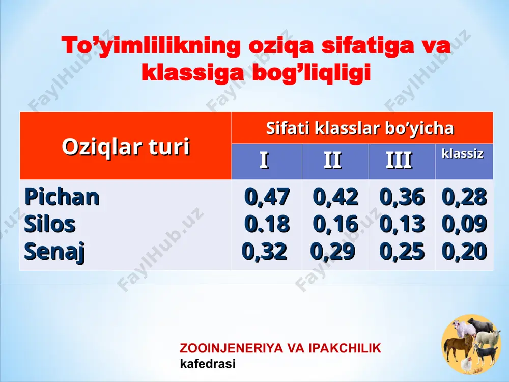 chorvachilik va ipakchilik - Page 4