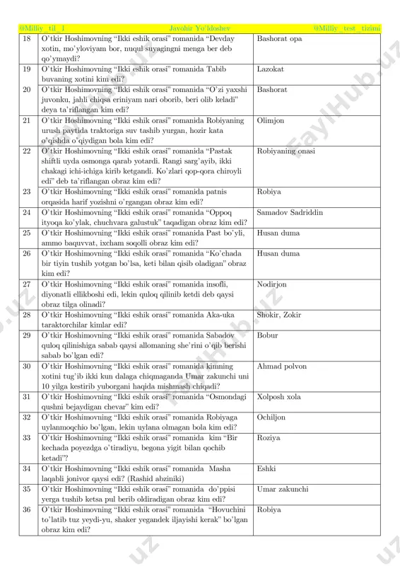 hoshimovning “ikki eshik orasi” romanida abduvalining opasi kim edi? mavluda 15 o’tkir hoshimovning “ikki eshik orasi” romanida qora, yumoloq, xuddi kaptokka o’xshaydigan obraz kim edi? qora amma 16 o’tkir hoshimovning “ikki eshik orasi” romanida “bo’yi novucha, yuzi oppoq, sochi uzun” obraz kim edi? robiya 17 o’tkir hoshimovning “ikki eshik orasi” romanida “payg’ambar orqasini silagan jonivor” qaysi edi? mushuk @milliy_til_1 javohir yo’ldoshev @milliy_test_tizimi 18 o’tkir hoshimovning “ikki eshik orasi” romanida “devday xotin, mo’yloviyam bor, nuqul suyagingni menga ber deb qo’ymaydi? bashorat opa 19 o’tkir hoshimovning “ikki eshik orasi” romanida tabib buvaning xotini kim edi? lazokat 20 o’tkir hoshimovning “ikki eshik orasi” romanida “o’zi yaxshi juvonku, jahli chiqsa eriniyam nari oborib, beri olib keladi” deya ta’riflangan kim edi? bashorat 21 o’tkir hoshimovning “ikki eshik orasi” romanida robiyaning urush paytida traktoriga suv tashib yurgan, hozir kata o’qishda o’qiydigan bola kim edi? olimjon 22 o’tkir hoshimovning “ikki eshik orasi” romanida “pastak shiftli uyda osmonga …