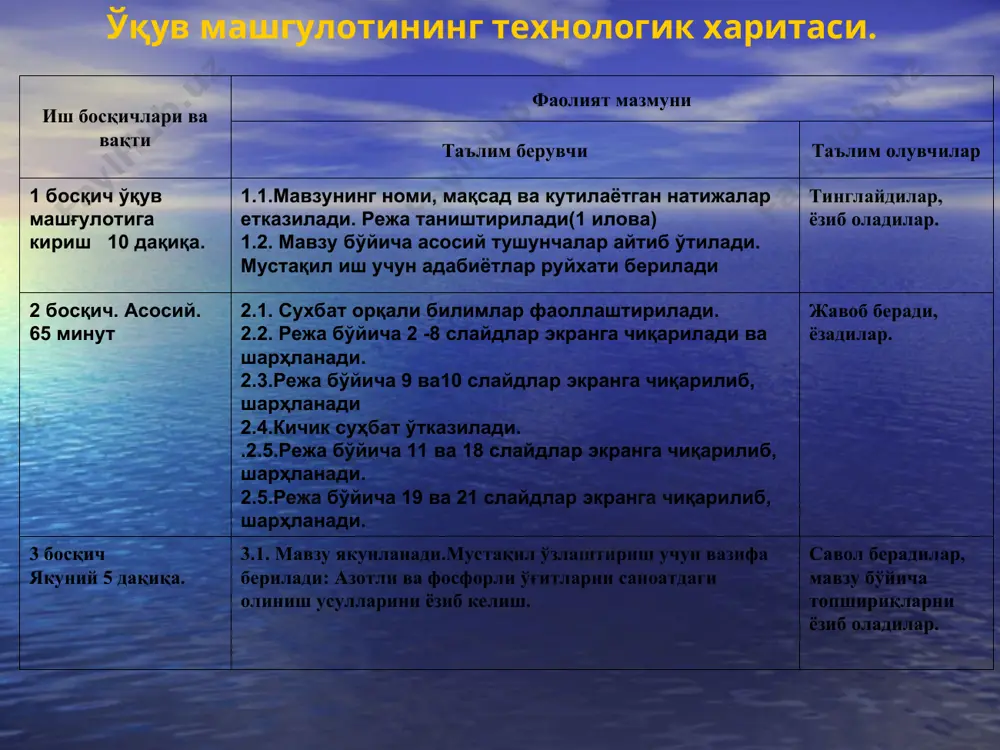 таллар билан таъсирлашганда no2 ҳосил бўлади: 3. конц. нитрат кислота ишқорий ва ишқорий ер-металлари билан таъсирлашганда n2o ҳосил бўлади: 8k+10hno3=8kno3+n2o+5h2o 4. суюлтирилган нитрат кислота ишқорий ва ишқорий –ер металлари ва zn, fe билан таъсирлашганда nh3, nh4no3 ҳосил бўлади: 9hno3+4ca=4cu(no3)2+nh3+3h2o суюл. нитрат кислота бошқа оғир металлар билан таъсирлашганда no ҳосил бўлади: 3cu+8hno3=3cu(no3)2+2no+4h2o * нитрат кислотани металмасларга таъсири 6hno3+s=6no2+h2so4+2h2o 5hno3+3p=2h2o=h3po4+5no 4hno3+3c=4no+3co2+2h2o нитрат кислота тузларини парчаланиши активлик каторида lin o3 дан mg(no3)2 гача тузлар киздирилганда; 2nano3 + 2nano2+o2 mg(no3)2 дан cu(no3)2 гача тузлар киздирилганда; 2zn(no3)2 + 2zno+4no2+o2 водороддан кейин турган металл тузлар киздирилганда; hg(no3)2 + hg+2no2+o2 * табиатда элементларни тарқалиши бўйича фосфор 12 ўринда туради. ер пўстлоғидаги массаси 0,08%. у ўсимлик ва ҳайвон оқсилларини таркиби қисмини ташкил этади. одам организмида 1,5 кг фосфор бўлади. сa3(po4)2 –аппатит 3 сa3(po4)2.caf2-фтор аппатит 3 сa3(po4)2.cacl2- хлор аппатит минераллари учрайди. * оқ фосфор қизил фосфор қора фосфор р (па), t˚ р (па) t˚ видео * фосфор саноатда аппатитлар …