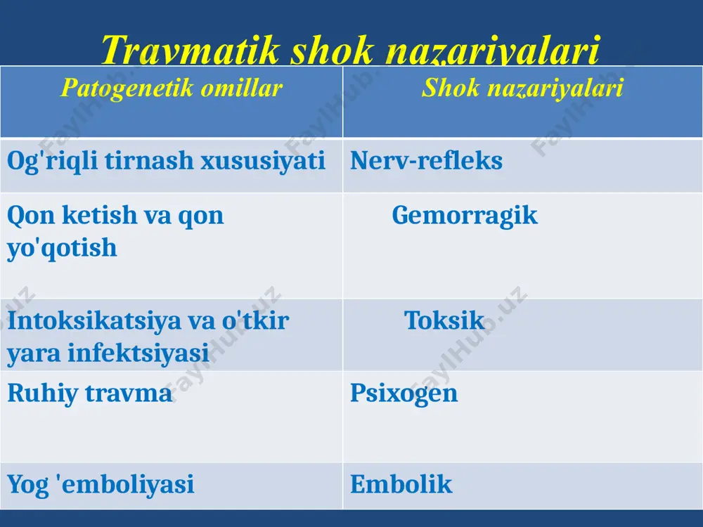 ardan og'riq impulslarini to'xtatish (novokain blokadalari, analjeziklar, transport va terapevtik immobilizatsiya). 6. aniqlangan somatik buzilishlarni tuzatish. birinchi tibbiy yordam (map) 1. arterial qon ketishda ekstremitalarga turniket qo'llash yoki joyini o'zgartirish va iloji bo'lsa, kiyinish xonasida jarohatda qon ketishini vaqtincha to'xtatish. 2. tashqi nafas olish buzilishlarini bartaraf etish: havo trubasini kiritish, traxeostomiya , kislorod bilan inhalatsiya qilish, kuchlanish klapanlari pnevmotoraks va gemotoraksda plevra bo'shlig'ini ponksiyon qilish , ko'krak qafasining fenestratsiyalangan sinishida singan qovurg'alar flotatsiyasini bartaraf etish , ko'krak qafasining korreksiyasi. ochiq pnevmotoraksda okklyuziv kiyinish. 3. standart transport shinalarini qo'llash. 4. novokain blokadalarining barcha turlarini bajarish, analjeziklarni yuborish. 5. qon quyish va qon o'rnini bosuvchi moddalar. malakali tibbiy yordam markaziy asab tizimining faoliyatini tiklash: - analjeziklar (analjeziklar, droperidol 0,25% - 1-2 ml va fentanil 0,005% - 1-2 ml; natriy gidroksibutirat 20% - 5-10 ml; kislorodli azot oksidi bilan behushlik (2: 1), novokain blokadalarining barcha turlari , etarli immobilizatsiya, yaradorlarni yumshoq tashish) - …
