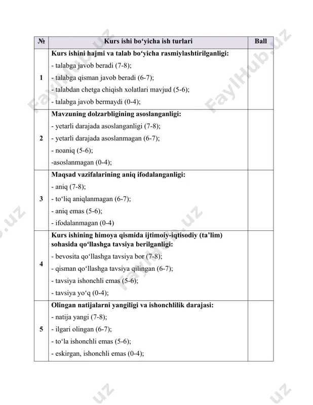 ajasi: - aniq (7-8); - toʻliq aniq emas (6-7); - juda sayoz (5); - tanqidiy baholanmagan (0-4); 7 adabiyotlardan foydalanganlik darajasi: - qonunlar, qarorlar, ilmiy-amaliy jurnallar, monografiya, yetakchi olimlar asarlaridan toʻla foydalanilgan (7-8); - darslik, ma’ruza matnlari, oʻquv-qoʻllanma va ma’lumotlardangina foydalanganligi (6-7); - yetarli foydalanilmagan (5); - foydalanilmagan (0-4); 8 talabaning ma’ruzasiga baho: - a’lo (14-15); - yaxshi (11-13); - qoniqarli (9-10); -qoniqarsiz (0-8) ; 9 talabaga berilgan savollarga javobi: - toʻliq (14-15); - yaxshi (11-13); - qoniqarli (9-10); -qoniqarsiz (0-8); 10 adabiyotlar tanqidiy taxlili darajasi: - toʻla darajada (7) ; - qisman darajada (5-6); - noaniq (4-5); - taxlil yoʻq (0-3); 11 internet manbalaridan foydalanganlik idarajasi: - yetarli, natija yangi (7); - qisman, ilgari olingan (5-6); - toʻla ishonchli emas (4-5); - foydalanilmagan (0-3); mundarija kirish 4 i bob. dorixona qidiruv tizimi va elektron savdo 10 1.1. zamonaviy dorixona qidiruv tizimlari tushunchasi 10 1.2. elektron savdoning rivojlanish tarixi va …
