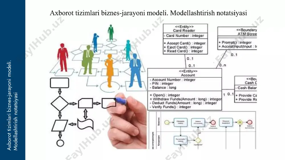 axborot tizimlari biznes-jarayoni modeli - Page 2