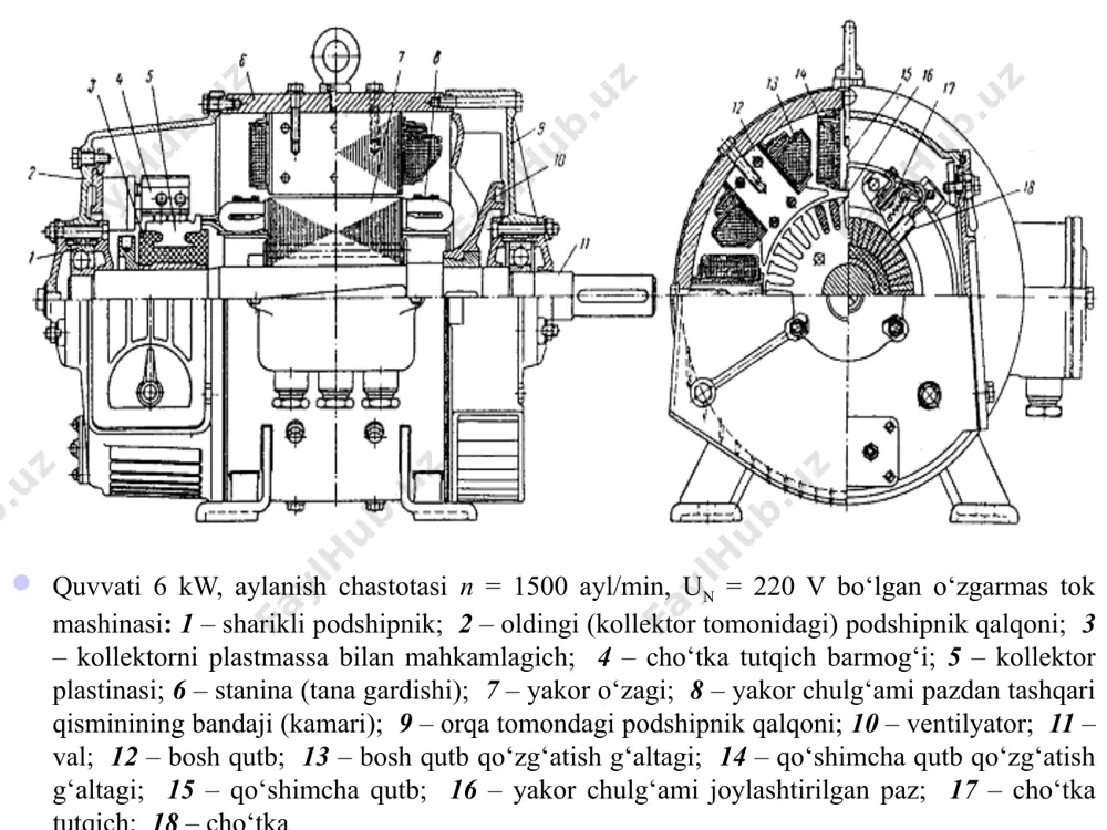 ersa; b – cho’tka tutqich va cho’tkalar: 1 – cho’tka tutqichni mahkamlash uchun izolyasiyalangan barmoq; 2 – barmoqni siquvchi kronshteyn; 3 – cho’tkalarning kollektordagi holatini belgilash uchun bolt; 4 – cho‘tka tutqich; 5 – sim; 6 va 7 – cho‘tkani kollektorga siquvchi qismlar; 8 – cho‘tka va kollektor orasidagi bosimni rostlash uchun gayka; 9 – prujina; 10 – cho‘tka; 11 – cho‘tkani o‘rnatish uchun moslama 8 o‘t mashinalari qo‘zg‘atilish usuliga ko‘ra quyidagi turlarga bo‘linadi: mustaqil, ketma-ket, parallel, aralash qo‘zg‘atishli va doimiy magnitli. o‘t mashinasining mustaqil qo‘zg‘atishli turida qo‘zg‘atish chulg‘amiga tash-qi o‘t manbasidan tok berib asosiy maydon hosil qilinadi (5,a-rasm); parallel qo‘zg‘atishlida (5,b-rasm) mashinaning asosiy magnit maydoniqutb o‘zagidagi qoldiq magnit oqimi ta’sirida, ya’ni o‘z-o‘zini qo‘zg‘atish ho-disasi tufayli hosil bo‘ladi; ketma-ket qo‘zg‘atishli turida (5,c-rasm) ma-shinaning asosiy maydoni yuklama ulangandan keyingina hosil bo‘ladi, chunki qo‘zg‘atish chulg‘ami yakor chulg‘amiga ketma-ket ulangan bo‘ladi; aralash qo‘zg‘atishli turida (5,d-rasm), salt ishlash rejimda mashinaning asosiy magnit maydonini parallel …