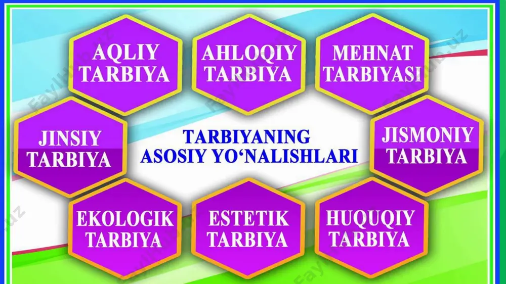 buyuk maʼrifatparvar bobomizning bu soʻzlari asrimiz boshida millatimiz uchun qanchalar muhim boʻlgan boʻlsa, hozirgi vaqtda ham shunchalik, balki undan ham koʻproq dolzarb ahamiyatga ega. tarbiya har bir inson uchun avvalo oilasidan, mahallasidan boshlaadi. ijtimoiy tarbiya ijtimoiy tajribani tashkil qilish gurux (jamoa) larning maishiy va xayotiy faoliyatini tashkil qilish, guruxdagi o’z- o’zini bopqarish faoliyatini rag’batlantirish va norasmiy mikroguruxlarga ta’sir etish orqali amalga oshiriladi. ijtimoiy tajriba keng ma’noda turli ko’nikmava malakalar, bilim va fikrlash usullari, yurish-turish me’yori va stereotiplari, qadriyatlar, odamlar bilan munosabatgakirishish tajribasi , moslashish tajribasi, shuningdek o’z- o’zini anglash, o’ziga ishonch, o’z ijtimoiy xayot yo’lini belgilash va shu yo’ldan borish tushuniladi. ta’lim o’z ichiga qo’yidagilarni oladi: uzliksiz tizimli ta’lim (rasmiy ta’lim), madaniyatni targ’ib qilish va tarqatish, o’z-o’zini shakllantirishga va mustaqil ta’lim olishga yo’naltirish. individual yordam insonga muammolarni hal qilishda, o’z- o’zini rivojlantirishda, jamiyatdagi mavqeini, o’rnini yuksaltirishda namoyon bo’ladi. individual yordam boshqa insonlarning ehtiyojlarini qondirishga zarur bo’lgan bilim, malakalarni o’zlashtirishda insonga …