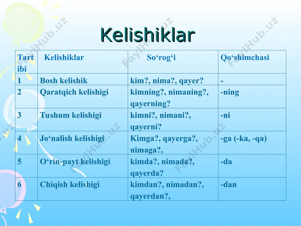 otlarning kelishik qo‘shimchalari bilan qo‘llanishi - Page 5