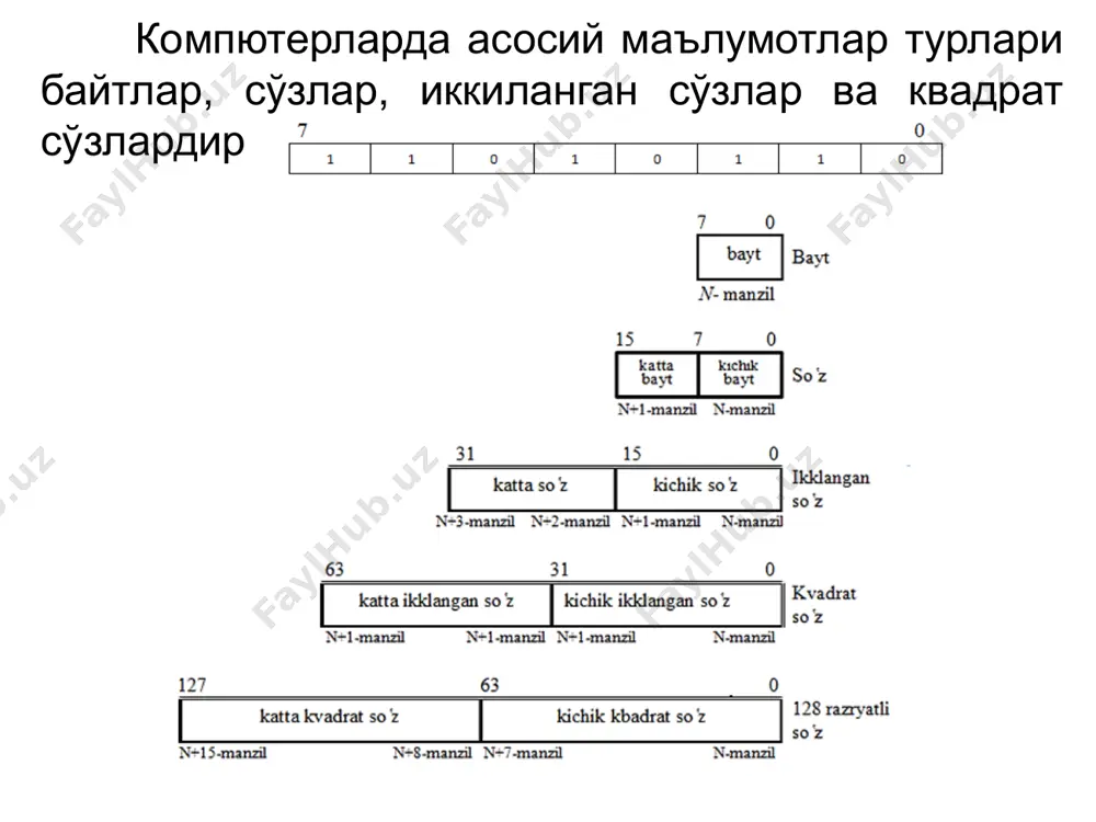 фойдаланиш учун ажратилган.­ unicode стандарти ascii кодлаш билан тескари мос келади, аммо агар ascii да бўлса ўхшаш белгиларни (минус, чизиқча, тире) ифодалаш учун умумий код ишлатилган бўлса, unicode да бу белгиларнинг ҳар бири ўзига хос кодлашга эга. unicode биринчи марта windows nt операцион тизимида ишлатилган. unicode стандартидаги белгилар блоклари бугунги кунда unicode стандарти 1,114,112 дан ортиқ белгиларни аниқлайди ва unicode consortium-да кўриш мумкин. бир нечта белги кодлаш шакллари мавжуд: utf-8: инглиз белгиларни кодлаш учун фақат битта байтни (8 бит) ишлатади. бошқа белгиларни кодлаш учун байтларнинг кетма-кетлигини ишлатиши мумкин. utf-8 электрон почта тизимларида ва интернетда кенг қўлланилади. utf-16: энг кўп ишлатиладиган белгиларни кодлаш учун иккита байтни (16 бит) ишлатади. агар керак бўлса, қўшимча белгилар 16 битли жуфтлик билан ифодаланиши мумкин. utf-32: белгиларни кодлаш учун тўртта байтни (32 бит) ишлатади. unicode стандарти ўсиб улғайганлиги сабабли, 16-битли рақам барча белгиларни акс эттириш учун жуда кичик. utf-32 ҳар бир unicode белгиларини битта рақам сифатида …