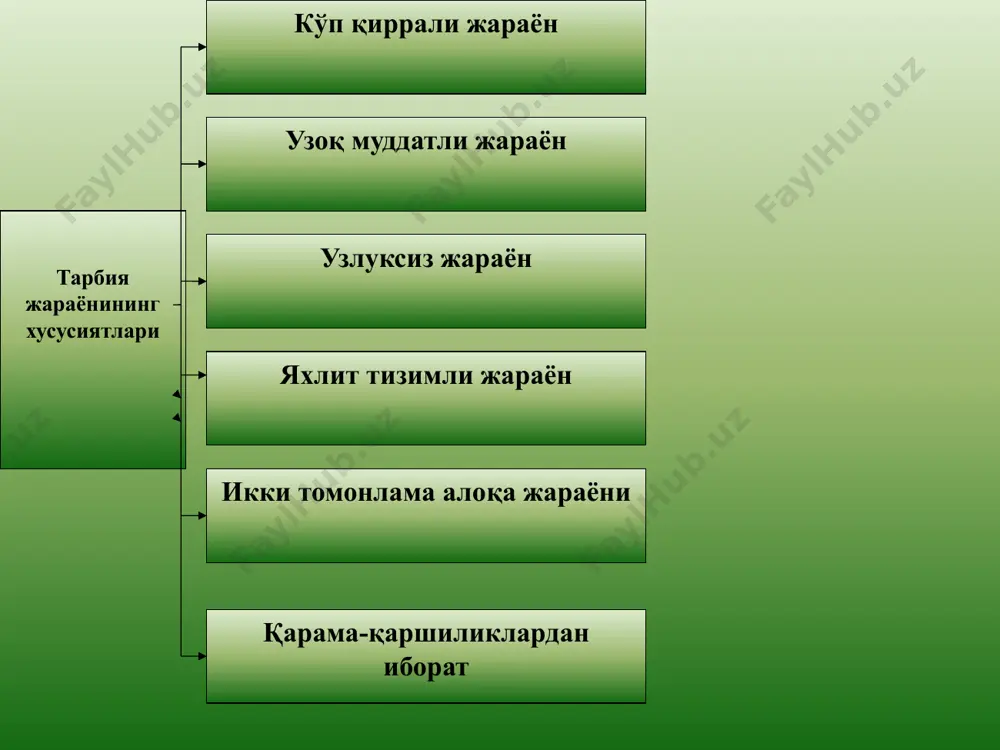 линса у ҳаётдан нафратланиб яшайди. агар бола таҳлика остида яшаса у урушқоқ бўлиб ўсади. агар бола масҳараланса , қарғалса у ҳамма гапга эътиборсиз бўлиб ўсади. агар болага ҳар доим миннат қилинса у ўзини айбдор деб ҳис қилиб яшайди . агар бола ғийбат эшитиб ўсса у албатта чақимчи бўлади. агар болага тан жазоси бериб турилса қайсар, сурбет, ўжар бўлиб ўсади. агар болани яхши ҳаракатларини қўллаб –қувватласа у яхши фазилатларни орттиради. агар бола ҳамма нарсага қаноат қилиб яшаса у бошқаларни тушунадиган бўлиб ўсади. агар болалар тўғрилик, поклик муҳитида ўсса бола адолатли бўлиб ўсади. агар ҳотиржамлик муҳитида яшаса ишонч ҳисси билан яшайди. бола тарбиясига оид бешта қоида. 1.болангиз қандай бўлса шундайлигича қабул қилинг,унга ўз фикрингизни уқтиришга, куч билан тарбиялашга ҳаракат қилманг. 2.болангизни бошқа биров билан солиштирманг, унга мисол ва ўрнак тариқасида ҳеч кимни кўрсатманг. унутмангки энг асосийси эркин фикрлай олишни ҳис этишдир,чунки боланинг ўзи мустақил равишда ўрнак олувчи шаҳсни танлайди . 3.бола шахсини …