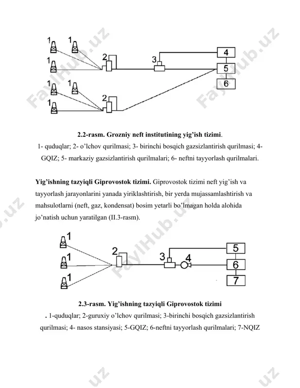 neft va gazni konda yig’ish tizimlari - Page 5
